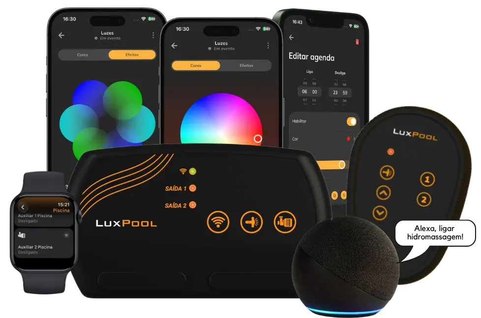 Sistema de automação LuxPool com módulo controlador, aplicativo no celular, smartwatch, controle remoto e comando por voz para acionamento de funções da piscina.